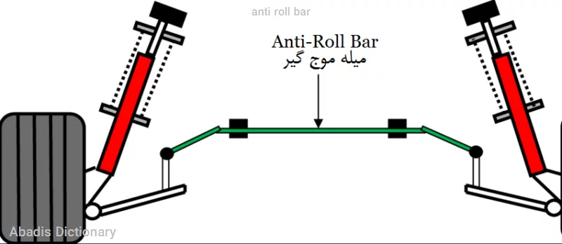 anti roll bar